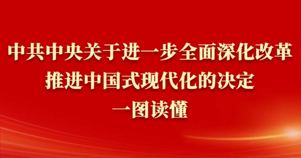 《中共中央關于進一步全面深化改革、推進中國式現代化的決定》一圖讀懂